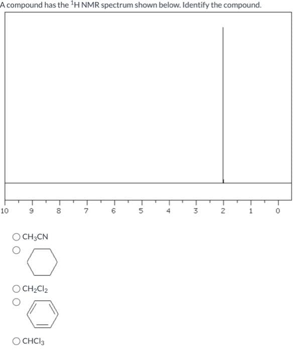 ### Identifying a Compound Using 1H NMR Spectrum

A compound has the \(^1H\) NMR spectrum shown below. Identify the compound.

#### NMR Spectrum Analysis

The provided spectrum has a single peak at approximately 2.0 ppm.

#### Spectrum Details:

- **Horizontal Axis (ppm scale)**: The chemical shift values range from 0 to 10 ppm.
- **Vertical Axis (Relative Intensity)**: Represents the intensity of the signal at different chemical shifts.

The sharp, single peak at 2.0 ppm indicates the presence of hydrogen atoms in the same electronic environment.

#### Possible Compounds:

1. **CH₃CN (Acetonitrile)**
2. **CH₂Cl₂ (Dichloromethane)**
3. **Benzene**
4. **CHCl₃ (Chloroform)**

#### Conclusion:

Examining the NMR spectrum and the chemical shift at 2.0 ppm, which is characteristic of a methyl group adjacent to a nitrile group (CH₃CN), we can identify the compound as \( \text{CH}_3\text{CN} \) (Acetonitrile).

This analysis demonstrates the utility of \(^1H\) NMR spectroscopy in determining molecular structure through chemical shift analysis and peak interpretation.