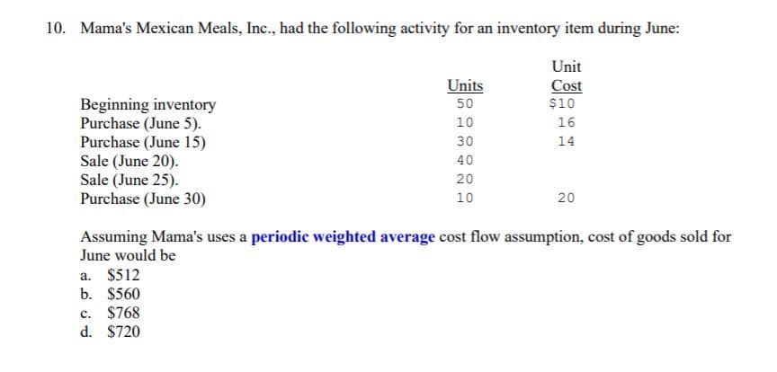 10. Mama's Mexican Meals, Inc., had the following activity for an inventory item during June:
Unit
Units
Cost
Beginning inventory
Purchase (June 5).
Purchase (June 15)
Sale (June 20).
Sale (June 25).
Purchase (June 30)
50
$10
10
16
30
14
40
20
10
20
Assuming Mama's uses a periodic weighted average cost flow assumption, cost of goods sold for
June would be
a. $512
b. $560
c. $768
d. $720
