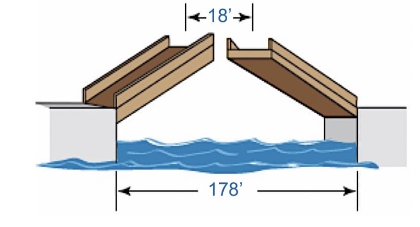 |+18'>|
-18'-
178'
