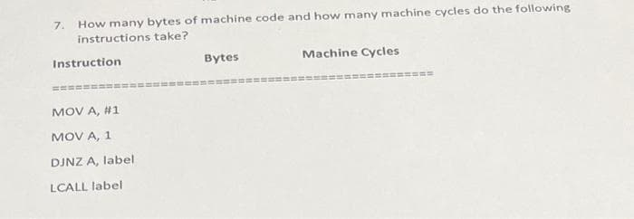 7. How many bytes of machine code and how many machine cycles do the following
instructions take?
Instruction
====
MOV A, #1
MOV A, 1
DJNZ A, label
LCALL label
Bytes
Machine Cycles