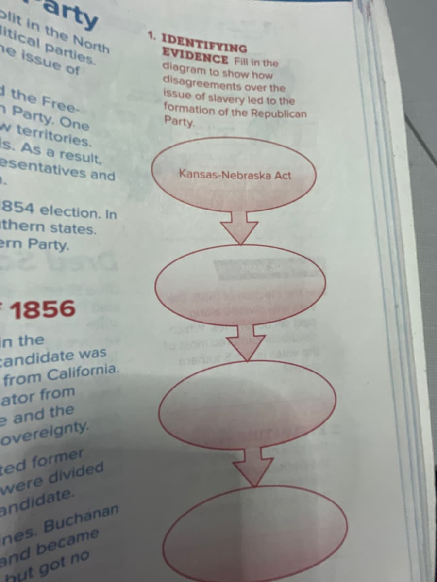 arty
Olit in the North
litical parties.
he issue of
d the Free-
n Party. One
w territories.
s. As a result,
esentatives and
854 election. In
thern states.
ern Party.
1856
in the
candidate was
from California.
ator from
e and the
overeignty.
ted former
were divided
andidate.
nes. Buchanan
and became
hut got no
1. IDENTIFYING
EVIDENCE Fill in the
diagram to show how
disagreements over the
issue of slavery led to the
formation of the Republican
Party.
M
Kansas-Nebraska Act