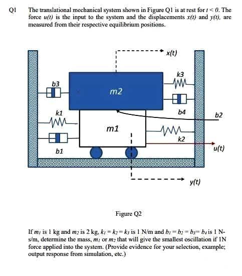 QI
The translational mechanical system shown in Figure Ql is at rest for 1< 0. The
force uft) is the input to the system and the displacements x(t) and y(t), are
measured from their respective equilibrium positions.
x(t)
k3
b3
m2
k1
b4
b2
m1
k2
*u(t)
b1
y(t)
Figure Q2
If m, is I kg and m; is 2 kg. ki = k = ks is I N/m and bi = bị = b= bais I N-
s/m, determine the mass, mi or m; that will give the smallest oscillation if IN
force applied into the system. (Provide evidence for your selection, example;
output response from simulation, etc.)
