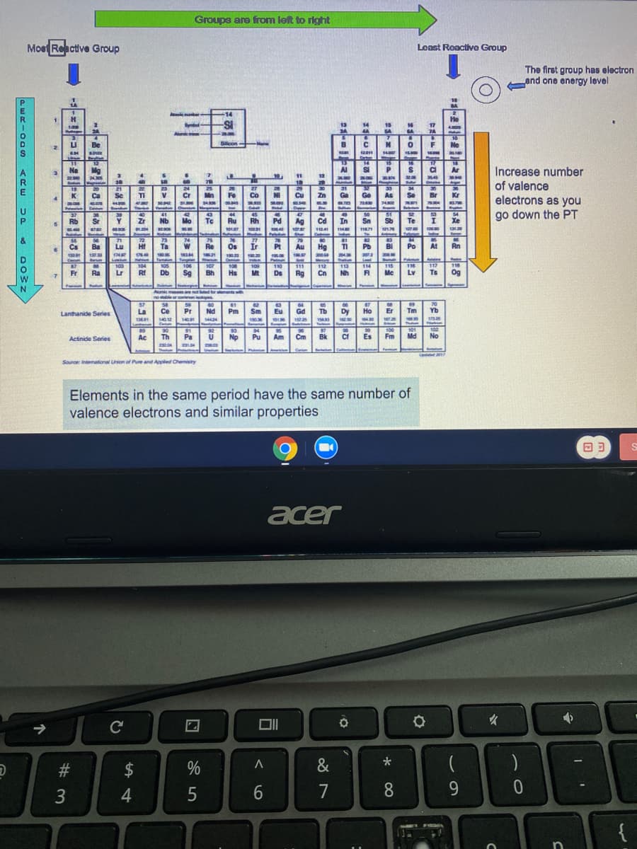 Groups are from left to right
Moet Reactive Group
Least Reactive Group
The first group has electron
and one energy level
-14
H
He
13
3A
14
15
17
7A
IS-
2A
An -
10
Be
Silicon
Ne
san
12
14
15
16
17
18
Ar
Increase number
Na
Mg
Al
SI
3
220
24305
10
11
12
30.00
38
78
of valence
19
K
20
21
23
24
25
26
27
28
30
31
33
34
36
Ca
Sc
TI
V
Cr
Mn
Fe
Co
NI
Cu
Zn
Ga
Ge
As
Se
Br
Kr
electrons as you
74.82
O
U
C
37
43
Te
44
Ru
go down the PT
40
41
45
46
47
50
51
53
54
Rb
Sr
Zr
Nb
Mo
Rh
Pd
Ag
Cd
In
Sn
Sb
Te
Xe
112
12178
Sher
C
Tmen
&
56
Ba
74
75
Re
71
72
Hf
76
77
78
81
82
Cs
Lu
Ta
Os
Ir
Pt
Au
Hg
TI
Pb
BI
Po
At
Rn
180
Tataln
105
Db
186.21
20
20
20
190.
Cam
108
Hs
D.
Punn
Pakum
C
87
Fr
104
Rt
109
Mt
114
115
A
111
117
118
103
Lr
106
107
110
112
113
116
Ra
Sg
Bh
Ds
Rg
Cn
Nh
Mc
Lv
Ts
Og
Aumicmeseaeted ement
wth
noeor enen
57
La
62
64
67
Lanthanide Series
Ce
Pr
Nd
Pm
Sm
Eu
Gd
Tb
Dy
Но
Er
Tm
Yb
140.12
Ce
90
Th
1491
14424
1503
Tem
91
92
93
94
Pu
101
102
89
Ac
96
90
90
100
Pa
U
Np
Am
Cm
Bk
Cf
Es
Fm
Md
No
Actinide Series
Cartm
Souroe: Intenational Union of Pure and Appled Chemisity
Elements in the same period have the same number of
valence electrons and similar properties
acer
C
#3
$
&
4
7
8
9.
{
个
