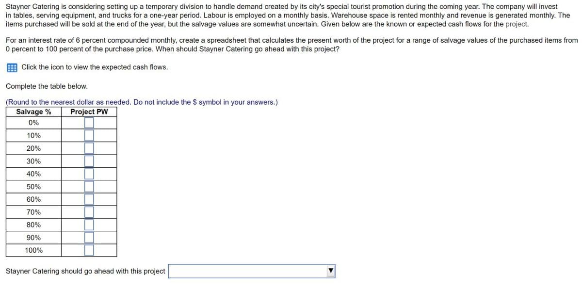 Stayner Catering is considering setting up a temporary division to handle demand created by its city's special tourist promotion during the coming year. The company will invest
in tables, serving equipment, and trucks for a one-year period. Labour is employed on a monthly basis. Warehouse space is rented monthly and revenue is generated monthly. The
items purchased will be sold at the end of the year, but the salvage values are somewhat uncertain. Given below are the known or expected cash flows for the project.
For an interest rate of 6 percent compounded monthly, create a spreadsheet that calculates the present worth of the project for a range of salvage values of the purchased items from
0 percent to 100 percent of the purchase price. When should Stayner Catering go ahead with this project?
Click the icon to view the expected cash flows.
Complete the table below.
(Round to the nearest dollar as needed. Do not include the $ symbol in your answers.)
Salvage %
Project PW
0%
10%
20%
30%
40%
50%
60%
70%
80%
90%
100%
Stayner Catering should go ahead with this project