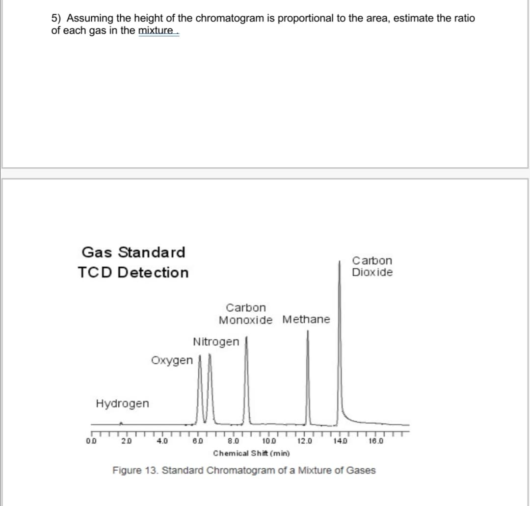 5) Assuming the height of the chromatogram is proportional to the area, estimate the ratio
of each gas in the mixture.
Gas Standard
TCD Detection
Carbon
Dioxide
Carbon
Monoxide Methane
Nitrogen
Oxygen
Hydrogen
00
20
4.0
60
8.0
100
12.0
140
16.0
Chemical Shift (min)
Figure 13. Standard Chromatogram of a Mixture of Gases
