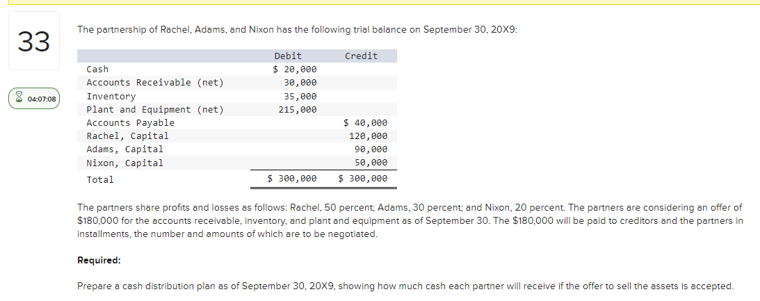 33
8 04:07:08
The partnership of Rachel, Adams, and Nixon has the following trial balance on September 30, 20X9:
Cash
Accounts Receivable (net)
Inventory
Plant and Equipment (net)
Accounts Payable
Rachel, Capital
Adams, Capital
Nixon, Capital
Total
Debit
$ 20,000
30,000
35,000
215,000
Credit
$ 40,000
120,000
90,000
50,000
$ 300,000 $ 300,000
The partners share profits and losses as follows: Rachel, 50 percent; Adams, 30 percent; and Nixon, 20 percent. The partners are considering an offer of
$180,000 for the accounts receivable, inventory, and plant and equipment as of September 30. The $180,000 will be paid to creditors and the partners in
installments, the number and amounts of which are to be negotiated.
Required:
Prepare a cash distribution plan as of September 30, 20X9, showing how much cash each partner will receive if the offer to sell the assets is accepted.