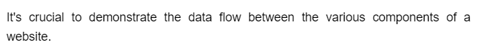 It's crucial to demonstrate the data flow between the various components of a
website.