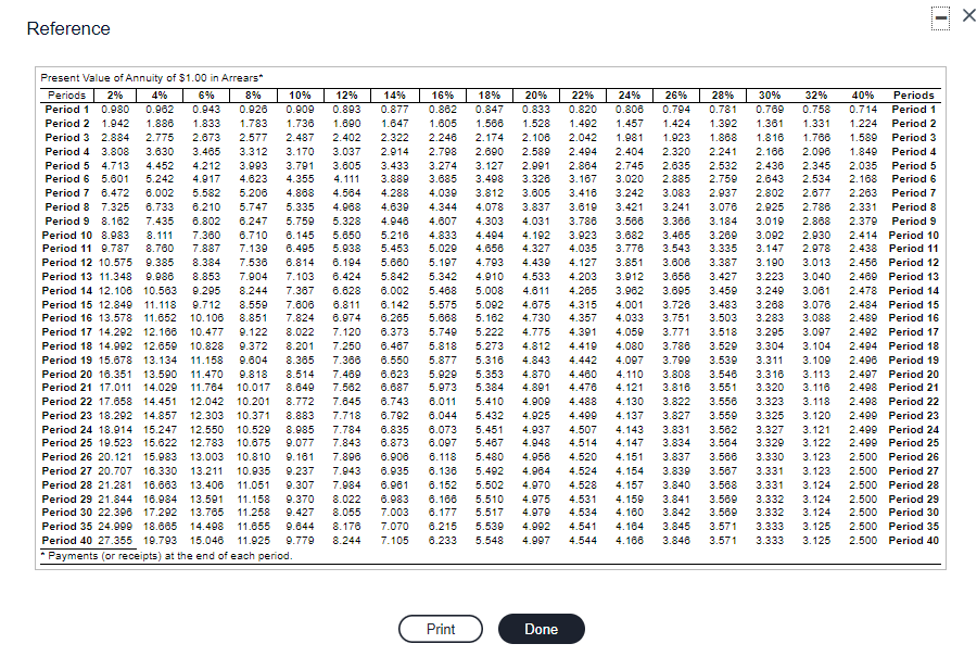 Reference
Present Value of Annuity of $1.00 in Arrears*
4%
Periods
2%
6%
8%
10%
12%
14%
16%
18%
20%
22%
24%
26%
28%
30%
32%
40%
Periods
Period 1
0.980
0.962
0.043
0.926
0.909
0.893
0.877
0.862
0.847
0.833
0.820
0.808
0.794
0.781
0.769
0.758
0.714
Period 1
Period 2
1.942
1.886
1.833
1.783
1.736
1.690
1.647
1.605
1.566
1.528
1.492
1.457
1.424
1.392
1.361
1.331
1.224
Period 2
Period 3 2.884
2.775
2.673
2.577
2.487
2.402
2.322
2.246
2.174
2.106
2.042
1.981
1.923
1.868
1.816
1.766
1.589
Period 3
Period 4 3.808
3.630
3.465
3.312
3.170
3.037
2.014
2.798
2.690
2.580
2.494
2.404
2.320
2.241
2.166
2.096
1.849
Period 4
Period 5 4.713
4.452
4.212
3.903
3.791
3.605
3.433
3.274
3.127
2.991
3.328
2.864
2.745
2.635
2.532
2.436
2.345
2.035
Period 5
Period 6 5.601
5.242
4.917
4.623
4.355
4.111
3.889
3.685
3.498
3.187
3.020
2.885
2.759
2.643
2.534
2.188
Period 6
Period 7
6.472
6.002
5.582
5.208
4.868
4.504
4.288
4.039
3.812
3.605
3.416
3.242
3.083
2.937
2.802
2.677
2.283
Period 7
Period 8 7.325
6.733
6.210
5.747
5.335
4.98
4.630
4.344
4.078
3.837
3.619
3.421
3.241
3.076
2.925
2.786
2.331
Period 8
Period 9
8.162
7.435
6.802
6.247
5.759
5.328
4.940
4.607
4.303
4.031
3.786
3.566
3.366
3.184
3.019
2.868
2.379
Period 9
7.360
5.210
4.833
3.465
3.543
Period 10 8.983
8.111
6.710
6.145
5.650
4.494
4.192
3.923
3.682
3.269
3.092
2.930
2.414 Period 10
Period 11 9.787
8.760
7.887
7.139
6.495
5.038
5.453
5.020
4.856
4.327
4.035
3.776
3.335
3.147
2.978
2.438 Period 11
Period 12 10.575
9.385
8.384
7.536
6.814
6.194
5.660
5.197
4.793
4.439
4.127
3.851
3.606
3.387
3.190
3.013
2.456 Period 12
Period 13 11.348
9.086
8.853
7.904
7.103
6.424
5.842
5.342
4.910
4.533
4.203
3.912
3.656
3.427
3.223
3.040
2.469 Period 13
Period 14 12.106 10.563
9.295
8.244
7.367
6.628
6.002
5.468
5.008
4.611
4.265
3.962
3.695
3.459
3.249
3.061
2.478 Period 14
Period 15 12.840
11.118
9.712
8.559
7.806
6.811
6.142
5.575
5.092
4.675
4.315
4.001
3.726
3.483
3.268
3.076
2.484 Period 15
Period 16 13.578 11.652
10.106
8.851
7.824
6.974
6.265
5.668
5.162
4.730
4.357
4.033
3.751
3.503
3.283
3.088
2.489 Period 16
Period 17 14.292 12.186
10.477
9.122
8.022
7.120
6.373
5.749
5.222
4.775
4.391
4.059
3.771
3.518
3.295
3.097
2.492 Period 17
Period 18 14.992 12.659
10.828
9.372
8.201
7.250
6.487
5.818
5.273
4.812
4.843
4.419
4.080
3.786
3.529
3.304
3.104
2.494 Period 18
Period 19 15.678 13.134
11.158
9.604
8.365
7.366
6.550
5.877
5.316
4.442
4.097
3.799
3.539
3.311
3.109
2.496 Period 19
7.480
4.870
4.460
4.476
4.488
Period 20 18.351 13.590
11.470
9.818
8.514
6.623
5.929
5.353
4.110
3.808
3.546
3.316
3.113
2.497 Period 20
Period 21 17.011
14.020
11.764
10.017
8.649
7.562
6.687
5.973
5.384
4.891
4.121
3.816
3.551
3.320
3.116
2.498 Period 21
Period 22 17.658 14.451
4.900
3.822
3.323
12.042
12.303
10.201
8.772
7.645
6.743
6.011
5.410
4.130
3.556
3.118
2.498 Period 22
Period 23 18.292
14.857
10.371
8.883
7.718
3.559
6.792
6.835
6.044
5.432
4.925
4.499
4.137
3.827
3.325
3.120
2.499 Period 23
10.529
4.937
4.948
Period 24 18.914 15.247
12.550
8.985
7.784
6.073
5.451
4.507
4.143
3.831
3.562
3.327
3.121
2.499 Period 24
Period 25 19.523 15.622
12.783
10.675
9.077
7.843
6.873
6.097
5.467
4.514
4.147
3.834
3.564
3.329
3.122
2.499 Period 25
Period 26 20.121 15.983
13.003
10.810
9.181
7.896
6.906
6.118
5.480
4.520
3.837
4.958
4.964
4.151
3.566
3.330
3.123
2.500 Period 26
Period 27 20.707 18.330
13.211
10.935
9.237
7.943
6.935
6.136
5.492
4.524
4.154
3.839
3.567
3.331
3.123
2.500 Period 27
13.406
6.061
4.970
4.975
Period 28 21.281
18.663
11.051
9.307
7.984
2.500 Period 28
6.152
6.168
6.177
5.502
5.510
4.528
4.157
3.840
3.568
3.331
3.124
Period 29 21.844 16.984
13.591
11.158
9.370
8.022
6.983
4.531
4.159
3.841
3.569
3.332
3.124
2.500 Period 29
Period 30 22.396 17.292
13.765
11.258
9.427
8.055
7.003
5.517
4.979
4.534
4.160
3.842
3.569
3.332
3.124
2.500 Period 30
Period 35 24.999 18.665
14.498
11.655
9.644
8.176
7.070
6.215
5.539
4.992
4.541
4.164
3.845
3.571
3.333
3.125
2.500 Period 35
Period 40 27.355 19.793
15.046
11.925
9.779
8.244
7.105
6.233
5.548
4.997
4.544
4.166
3.846
3.571
3.333
3.125
2.500 Period 40
* Payments (or receipts) at the end of each period.
Print
Done
