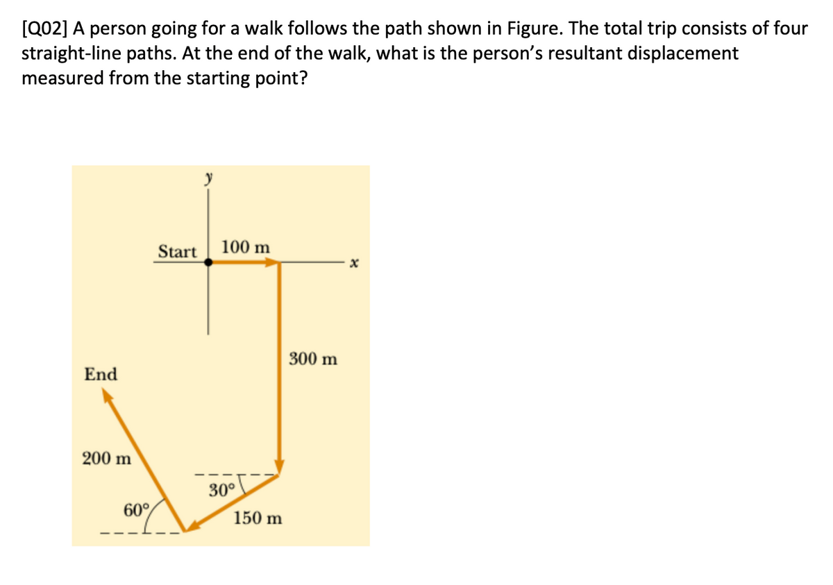 [Q02] A person going for a walk follows the path shown in Figure. The total trip consists of four
straight-line paths. At the end of the walk, what is the person's resultant displacement
measured from the starting point?
End
200 m
60%
Start 100 m
30°
150 m
300 m
x