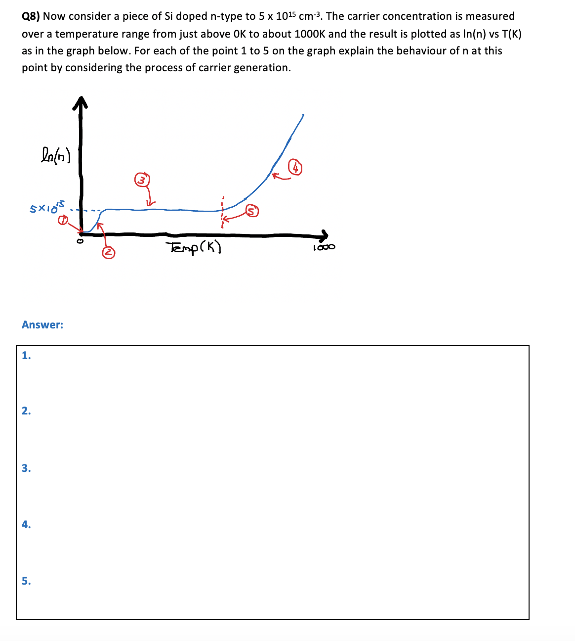 Q8) Now consider a piece of Si doped n-type to 5 x 1015 cm3. The carrier concentration is measured
over a temperature range from just above OK to about 1000K and the result is plotted as In(n) vs T(K)
as in the graph below. For each of the point 1 to 5 on the graph explain the behaviour of n at this
point by considering the process of carrier generation.
Temp(K)
LO00
Answer:
1.
2.
3.
4.
5.
