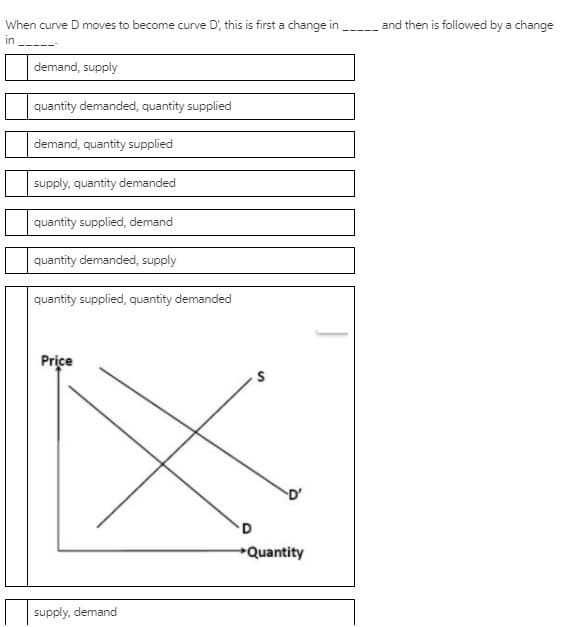 When curve D moves to become curve D', this is first a change in
and then is followed by a change
in
demand, supply
quantity demanded, quantity supplied
demand, quantity supplied
supply, quantity demanded
quantity supplied, demand
quantity demanded, supply
quantity supplied, quantity demanded
Price
Quantity
supply, demand
