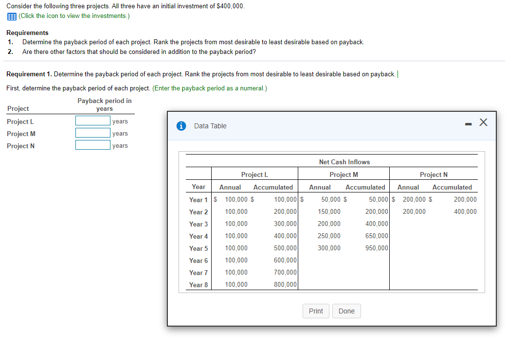 Consider the following three projects. All three have an initial investment of $400,000.
E (Click the icon to view the investments.)
Requirements
Determine the payback period of each project. Rank the projects from most desirable to least desirable based on payback.
1.
2.
Are there other factors that should be considered in addition to the payback period?
Requirement 1. Determine the payback period of each project. Rank the projects from most desirable to least desirable based on payback. |
First, determine the payback period of each project. (Enter the payback period as a numeral.)
Payback period in
Project
years
Project L
years
- X
Data Table
Project M
years
Project N
years
Net Cash Inflows
Project L
Project M
Project N
Year
Annual
Accumulated
Annual
Accumulated
Annual
Accumulated
Year 1 $
100,000 $
100,000 $
50,000 $
50,000| $ 200,000 $
200,000
Year 2
100,000
200,000
150,000
200,000
200,000
400,000
Year 3
100,000
300,000
200,000
400,000
Year 4
100,000
400,000
250,000
650,000
Year 5
100,000
500,000
300,000
950,000
Year 6
100,000
600,000
Year 7
100,000
700,000
Year 8
100.000
800,000
Print
Done
