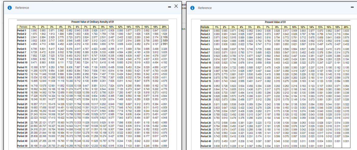 ests
- X
þver
Reference
Reference
Present Value of Ordinary Annuity of $1
Present Value of $1
Periods
Period 1
Period 2
Period 3
Period 4
Period 5
Period 6
Period 7
Period 8
Period 9
Period 10 0.905 0.820 | 0.744 0.676 0.614 | 0.558 0.508
Periods
1%
2%
3%
4%
5%
6%
7%
8%
9%
10%
12%
14%
15%
16%
18%
20%
1%
2%
3%
4%
5%
6%
7%
8%
9%
10%
12%
14%
15%
16%
18%
20%
us
Period 1
Period 2
Period 3
Period 4
Period 5
0.935
0.952 0.943 0.935
1.859 1.833 1.808
0.926 0.917 0.909 0.893 0.877 0.870
1.783 1.759 1.736
2.577 2.531 2.487
0.990
0.990 0.980 0.971 0.962 | 0.952
0.980 0.961 0.943 0.925 0.907
0.971 0.942 0.915 0.889 0.864
0.961 0.924 0.888 0.855 0.823
0.951 0.906 0.863 0.822 0.784
0.943
0.917 0.909 0.893 | 0.877
0.842 0.826 0.797 0.769
0.772 0.751 0.712 0.675 0.658 | 0.641
0.708 0.683 0.636 | 0.592 0.572 0.552 0.516 0.482
0.650 0.621 0.567
0.980
0.971
0.962
0.862
0.847
0.833
0.926
0.862 0.847 0.833
1.566 | 1.528
2.174 2.106
3.717 3.630 3.546 3.465 3.387 3.312 3.240 3.170 3.037 2.914 2.855 2.798 2.690 2.589
1.886
1.970
2.941| 2.884 2.829 2.775 2.723 2.673 2.624 2.402 2.322
3.902 3.808
4.853 4.713 4.580
1.942
1.913
1.647
1.626
1.605
0.890
0.873
0.857
0.756 0.743
0.718
0.694
0.840| 0.816
0.792 0.763
2.283 2.246
0.794
0.609 0.579
0.735
4.452 4.329 4.212 4.100
3.993 3.890 3.791 3.605 3.433 3.352 | 3.274 | 3.127 2.991
0.747 0.713 0.681
0.519 0.497 0.476
0.402
Period 6
Period 7
Period 8
Period 9
Period 10
5.795 5.601 |
6.728 6.472
7.652 7.325
8.566 8.162
9.471 8.983
4.111 3.889 | 3.784
3.685| 3.498
0.746 | 0.705
0.630 |0,596 0.564 0.507 0.456 0.432 0.410 | 0.370l0.335
0.583 0.547 0,513 | 0.452 0.400
0.540 0.502 0.467 0.404
0.500 0.460 0.424 0.361 0.308 0.284 0.263 0.225 0.194
0.463 0.422 0.386 | 0.322 0.270 0.247 0.227
5.242 5.076 4.917 4.767
4.623 4.486 4.355
5.786 5.582 6.389 | 5.206 5.033 4.868
0.942 0.888 0.837 0.790
0.933 0.871 0.813 0.760 | 0.711
0.923 0.853 0.789 0.731 0.677 0.627
0.914 0.837 0.766 0.703 0.645
5.417
3.326
0.666
6.230
4.564 4.288
4.160
4.039 3.812 3.605
0.665
0.623
0.376 0.354 0.314
0.279
| 7.020
7.786 7.435 7.108 6.802 6.515 6.247 5.995 5.759 5.328 4.946 4.772 4.607 4.303 4.031
8.530
6.733 6.463 6.210 5.971 5.747 5.535 5.335 4.968 4.639 4.487 4.344 4.078 3.837
0.351 | 0.233
0.327 0.305 0.266
0.592 |
0.544
8.111
7.722 7.360 7.024 6.710 6.418 6.145 5.650 5.216 5.019 4.833
4.494 4.192
0.191 0.162
9.253 | 8.760 5.938 5.453 5.234 | 5.029
Period 11
Period 12 11.255 10.575 9.954 9.385 8.863 8.384 7.943 7.536 7.161 6.814 6.194
Period 13
Period 14 13.004 12.106 11.296 10.563 9.899 9.295 8.745 8.244 7.786 7.367 6.628 6.002 5.724
Period 15 13.865 12.849 11.938 11.118 10.380 9.712 9.108 8.559 8.061 7.606
Period 11 0.896 0.804 0.722 0.650 0.585 0.527 0.475
Period 12 0.887 0.788 0.701 0.625 0.557 0.497
Period 13 0.879 0.773 0.681 0.601 0.530 0.469 0.415
Period 14 0.870 0.758 0.661 0.577 0.505 0.442
Period 15 0.861 0.743 0.642 0.555 0.481
4.656 4.327
0.429 0.388 0.350 0.287 0.237 0.215 0.195 0.162 0.135
0.397 0.356 0.319 | 0.257 0.208 0.187 0.168 0.137 0.112
10.368 9.787
8.306 7.887 7.499 7.139 6.805 6.495
5.660 5.421
6.424 5.842
0.208 0.187| 0.168
0.326 0.290 0.229 0.182 0.163 0.145 0.116 0.093
0.299 0.263 0.205 0.160 0.141 0.125 0.099 0.078
5.197
4.793 4.439
0.444
12.134 11.348 10.635 9.986 9.394 8.853 8.358 7.904 7.487
7.103
5.583
5.342
4.910
4.533
0.368
0.340
0.315 0.275 0.239 0.183 0.140 0.123 0.108 0.084 0.065
5.468
5.008 4.611
6.142 5.847 5.575 |
0.388
0.417 0.362
6.811
5.092 4.675
Period 16 14.718 13.578 12.561 11.652 10.838 10.106 9.447 8.851 8.313 7.824 6.974 6.265 | 5.954 5.669 5.162 4.730
Period 17
Period 18 16.398 14.992 13.754 12.659 11.690 10.828 10.059 9.372 8.756 8.201 7.250 6.467 6.128 | 5.818 5.273 4.812
Period 19
Period 20 18.046 16.351 14.877 13.590 12.462 11.470 10.594 9.818 9.129 8.514 7.469 6.623 6.259
Period 16 0.853 0.728 0.623 0.534 0.458 | 0.394 | 0.339 0.292 0.252 0.218 0.163 0.123 0.107 0.093 0.071 0.054
Period 17 0.844 0.714 0.605 0.513 0.436 0.371| 0.317
Period 18 0.836 0.700 0.587 0.494 0.416 | 0.350 | 0.296 0.250 0.212 0.180 0.130 0.095 0.081 0.069 0.051 0.038
Period 19 0.828 0.686 0.570 0.475 0.396 0.331 | 0.277
Period 20 0.820 0.673 0.554 0.456 0.377 0.312 0.258
15.562 14.292 13.166 12.166 11.274 10.477 9.763 9.122 8.544 8.022 7.120 6.373 6.047
5.749 5.222
4.775
0.270 0.231 0.198 0.146
0.108 0.093 0.080 0.060 0.045
17.226 15.678 14.324 13.134 12.085 11.158 10.336 9.604 8.950 8.365 7.366 6.550 6.198 5.877 5.316 4.844
0.083 0.070 0.060 | 0.043 0.031
0.232 0.194 0.164 0.116
0.215 0.178 0.149 0.104 0.073 0.061 0.051 0.037 0.026
5.929 5.353 4.870
Period 21 18.857 17.011 15.415 14.029 12.821 11.764 10.836 10.017 9.292 8.649 7.562
Period 22 19.660 17.658 15.937 14.451 13.163 12.042 11.061 10.201 9.442 8.772 7.645 6.743 6.359
Period 23 20.456 18.292 16.444 14.857 13.489 12.303 11.272 10.371 9.580 8.883 7.718 6.792 6.399 6.044
Period 24 21.243 18.914 16.936 15.247 13.799 12.550 11.469 10.529 9.707 8.985 7.784 6.835 6.434 6.073
Period 25 22.023 19.523 17.413 15.622 14.094 12.783 11.654 10.675 9.823 9.077
5.384 4.891
5.410 | 4.909
5.432 4.925
5.451 4.937
7.843 6.873 6.464 6.097 5.467 4.948
Period 21 0.811 0.660 0.538 0.439 0.359 | 0.294 | 0.242
Period 22 0.803 0.647 0.522 0.422 0.342
Period 23 0.795 0.634 0.507 0.406 0.326
Period 24 0.788 0.622 0.492 0.390 0.310 | 0.247 | 0.197
Period 25 0.780 0.610 0.478 0.375 0.295 | 0.233 | 0.184 0.146 0.116 0.092 0.059
0.064 0.053 0.044 0.031 0.022
0.026 0.018
0.049 | 0.040 0.033 0.022 0.015
0.126 0.102 0.066 0.043 0.035 0.028 0.019 0.013
0.038 0.030 0.024 0.016 0.010
6.687 6.312 5.973
0.164 0.135 0.093
0.150 0.123 0.083 0.056 | 0.046 | 0.038
0.138 0.112 0.074 |
0.199
0.278 0.226
0.262 0.211
6.011
0.184
0.170
0.158
Period 26 22.795 20.121 17.877 15.983 14.375 13.003 11.826 10.810 9.929 9.161 7.896 6.906 6.491 6.118 5.480 4.956
Period 27
Period 28 24.316 21.281 18.764 16.663 14.898 13.406 12.137 11.051 10.116 9.307 7.984 6.961 6.534 6.152 5.502 4.970
Period 29 25.066 21.844 19.188 16.984 15.141 13.591 12.278 11.158 10.198 9.370 8.022 6.983 | 6.551
Period 30
Period 26
0.135 0.106 0.084 | 0.053
0.772 0.598 0.464 0.361 0.281
Period 27 0.764 0.586 | 0.450 0.347 0.268 0.207 0.161
Period 28 0.757 0.574 0.437 0.333 0.255 0.196 | 0.150
Period 29 0.749 0.563 0.424 0.321 0.243 0.185 | 0.141
0.742 0.552 0.412 0.308
0.033 0.026 0.021 0.014 0.009
0.029 0.023 0.018 0.011 0.007
| 0.010 | 0.006
0.017 0.014 0.008 0.005
0.099 0.075 0.057 0.033 0.020 0.015 0.012 0.007 0.004
0.220
0.172
23.560 20.707 18.327 16.330 14.643 13.211 11.987 10.935 10.027 9.237 7.943 6.935 6.514 6.136 5.492 4.964
0.098 |0.076 0,047
0.090 0.069| 0.042 0.026 0.020 | 0.016
0.082 0.063 0.037 |
0.125
0.116
6.166 5.510
4.975
0.107
25.808 22.396 19.600 17.292 15.372 13.765 12.409 11.258 10.274 9.427
8.055 7.003 6.566 6.177 5.517
4.979
0.174
0.131
Period 40
32.835 27.355 23.115 19.793 17.159 15.046 13.332 11.925 10.757 9.779 8.244 7.105 6.642
6.233
5.548 4,997
Period 40 0.672 0.453 0.307 0.208 0.142| 0.097 | 0.067 0.046 0.032 0.022 0.011
0.032 0.022| 0.011
0.005 0.004 0.003 0.001 0.001
Period 50
39.196 31.424 25.730 21.482 18.256 15.762 13.801 12.233 10.962 9.915 8.304
7.133 6.661
6.246
5.554
4.999
Period 50 0.608 0.372 0.228 0.141 0.087 0.054 0.034
0.021
0.013 0.009 | 0.003
0.001 0.001 0.001
