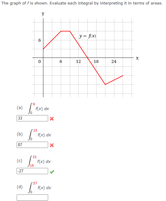 The graph of f is shown. Evaluate each integral by interpreting it in terms of areas.
y
(a)
33
(c)
15
(b) th
87
-27
6
(d)
f(x) dx
21
6
0
(27
X
f(x) dx
X
f(x) dx
f(x) dx
6
y = f(x)
12
18
24
X