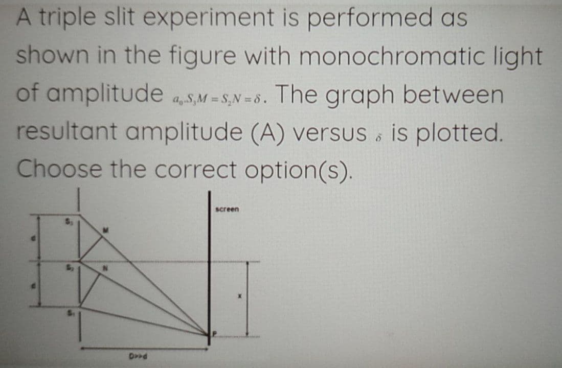 A triple slit experiment is performed as
shown in the figure with monochromatic light
of amplitude a,SM =S,N =6. The graph between
resultant amplitude (A) versus & is plotted.
Choose the correct option(s).
screen
