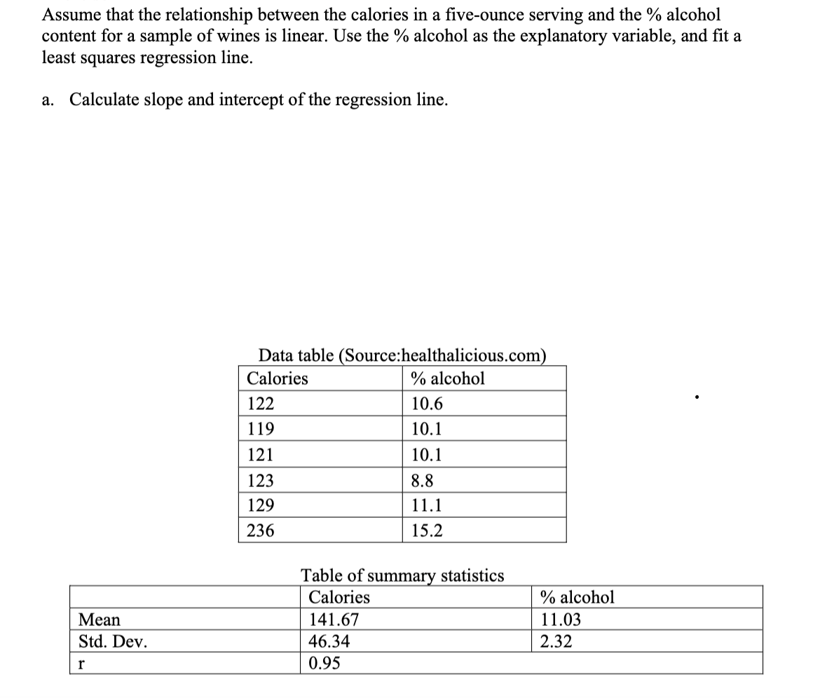 Assume that the relationship between the calories in a five-ounce serving and the % alcohol
content for a sample of wines is linear. Use the % alcohol as the explanatory variable, and fit a
least squares regression line.
a. Calculate slope and intercept of the regression line.
Mean
Std. Dev.
r
Data table (Source:healthalicious.com)
Calories
% alcohol
122
119
121
123
129
236
10.6
10.1
10.1
8.8
11.1
15.2
Table of summary statistics
Calories
141.67
46.34
0.95
% alcohol
11.03
2.32