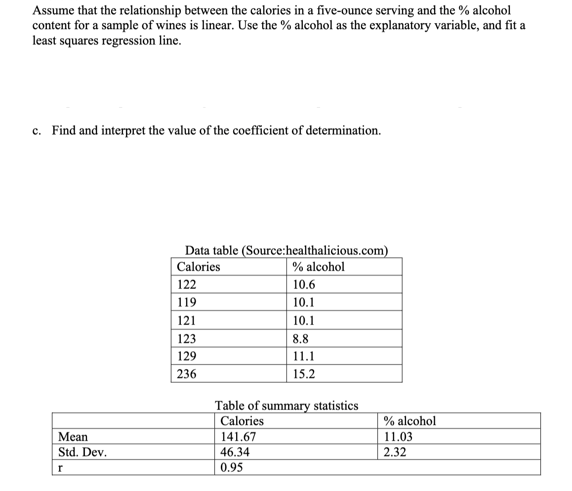 Assume that the relationship between the calories in a five-ounce serving and the % alcohol
content for a sample of wines is linear. Use the % alcohol as the explanatory variable, and fit a
least squares regression line.
c. Find and interpret the value of the coefficient of determination.
Mean
Std. Dev.
r
Data table (Source:healthalicious.com)
Calories
% alcohol
122
119
121
123
129
236
10.6
10.1
10.1
8.8
11.1
15.2
Table of summary statistics
Calories
141.67
46.34
0.95
% alcohol
11.03
2.32