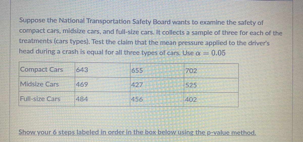 Suppose the National Transportation Safety Board wants to examine the safety of
compact cars, midsize cars, and full-size cars. It collects a sample of three for each of the
treatments (cars types). Test the claim that the mean pressure applied to the driver's
head during a crash is equal for all three types of cars. Use a = 0.05
Compact Cars 643
Midsize Cars
469
Full-size Cars
484
655
m
427
456
20
Apple
702
525
A
402
Show your 6 steps labeled in order in the box below using the p-value method.