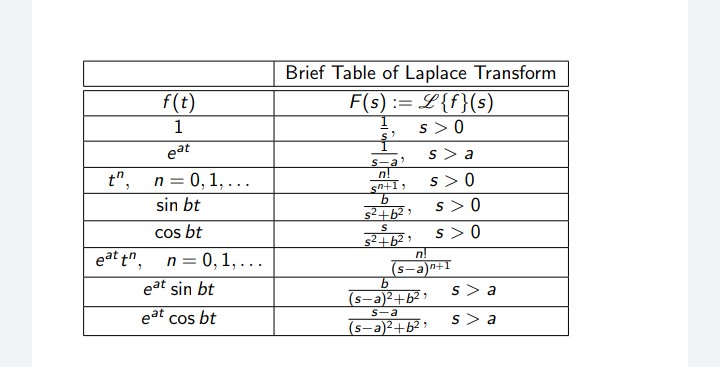 Brief Table of Laplace Transform
f(t)
F(s) := L{f}(s)
1
s >0
s > a
eat
t", n = 0,1,...
S-a'
n!
s> 0
s > 0
sin bt
5² +b² ?
Cos bt
s> 0
eat tn.
n = 0,1, ...
n!
-a)n+I
s-a
eat sin bt
s> a
(s-a)²+b² >
(s-a)²+b² >
eat cos bt
s-a
s> a
