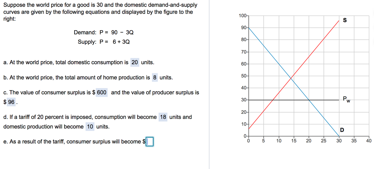 Suppose the world price for a good is 30 and the domestic demand-and-supply
curves are given by the following equations and displayed by the figure to the
right:
Demand: P =
Supply: P =
90 - 3Q
6 +3Q
a. At the world price, total domestic consumption is 20 units.
b. At the world price, the total amount of home production is 8 units.
c. The value of consumer surplus is $ 600 and the value of producer surplus is
$ 96.
d. If a tariff of 20 percent is imposed, consumption will become 18 units and
domestic production will become 10 units.
e. As a result of the tariff, consumer surplus will become $
100-
90-
80-
70-
60-
50-
40-
30-
20-
10-
0-
0
5
10
15
20
25
S
30
Pw
D
35
40