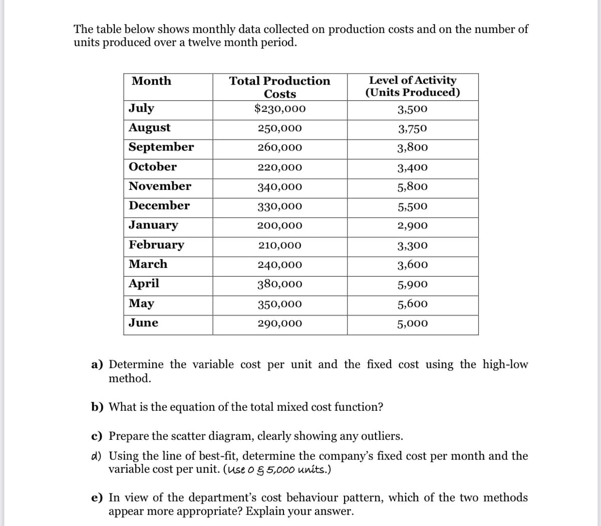 The table below shows monthly data collected on production costs and on the number of
units produced over a twelve month period.
Level of Activity
(Units Produced)
Month
Total Production
Costs
July
$230,000
3,500
August
250,000
3,750
September
260,000
3,800
October
220,000
3,400
November
340,000
5,800
December
330,000
5,500
January
200,000
2,900
February
210,000
3,300
March
240,000
3,600
April
380,000
5,900
Мay
350,000
5,600
June
290,000
5,000
a) Determine the variable cost per unit and the fixed cost using the high-low
method.
b) What is the equation of the total mixed cost function?
c) Prepare the scatter diagram, clearly showing any outliers.
d) Using the line of best-fit, determine the company's fixed cost per month and the
variable cost per unit. (use o g 5,000 units.)
e) In view of the department's cost behaviour pattern, which of the two methods
appear more appropriate? Explain your answer.
