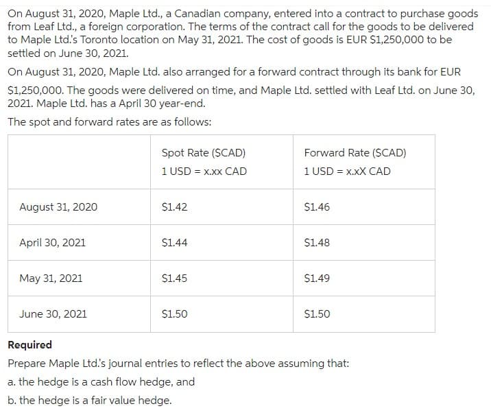 On August 31, 2020, Maple Ltd., a Canadian company, entered into a contract to purchase goods
from Leaf Ltd., a foreign corporation. The terms of the contract call for the goods to be delivered
to Maple Ltd's Toronto location on May 31, 2021. The cost of goods is EUR $1,250,000 to be
settled on June 30, 2021.
On August 31, 2020, Maple Ltd. also arranged for a forward contract through its bank for EUR
$1,250,000. The goods were delivered on time, and Maple Ltd. settled with Leaf Ltd. on June 30,
2021. Maple Ltd. has a April 30 year-end.
The spot and forward rates are as follows:
August 31, 2020
April 30, 2021
May 31, 2021
June 30, 2021
Spot Rate (SCAD)
1 USD = x.xx CAD
$1.42
$1.44
$1.45
$1.50
Forward Rate (SCAD)
1 USD = X.XX CAD
$1.46
$1.48
$1.49
$1.50
Required
Prepare Maple Ltd.'s journal entries to reflect the above assuming that:
a. the hedge is a cash flow hedge, and
b. the hedge is a fair value hedge.