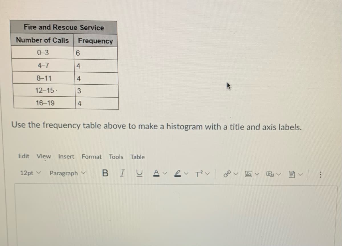 Fire and Rescue Service
Number of Calls Frequency
0-3
6.
4-7
4.
8-11
4
12-15
3.
16-19
4
Use the frequency table above to make a histogram with a title and axis labels.
Edit View
Insert
Format
Tools
Table
12pt v
Paragraph v
BI
...
