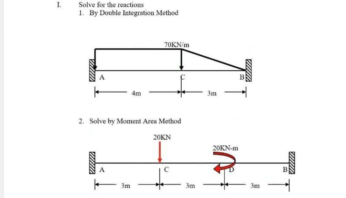 I.
Solve for the reactions
1. By Double Integration Method
70KN/m
B
4m
3m
2. Solve by Moment Area Method
20KN
20KN-m
A
3m
3m
3m
