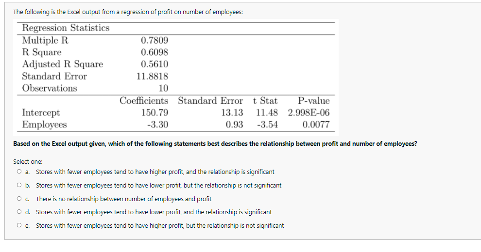 The following is the Excel output from a regression of profit on number of employees:
Regression Statistics
Multiple R
R Square
Adjusted R Square
Standard Error
Observations
0.7809
0.6098
0.5610
11.8818
10
Coefficients Standard Error
13.13
0.93
t Stat
11.48
-3.54
150.79
-3.30
Intercept
Employees
Based on the Excel output given, which of the following statements best describes the relationship between profit and number of employees?
Select one:
O a. Stores with fewer employees tend to have higher profit, and the relationship is significant
P-value
2.998E-06
0.0077
O b. Stores with fewer employees tend to have lower profit, but the relationship is not significant
О с.
There is no relationship between number of employees and profit
O d.
Stores with fewer employees tend to have lower profit, and the relationship is significant
O e. Stores with fewer employees tend to have higher profit, but the relationship is not significant