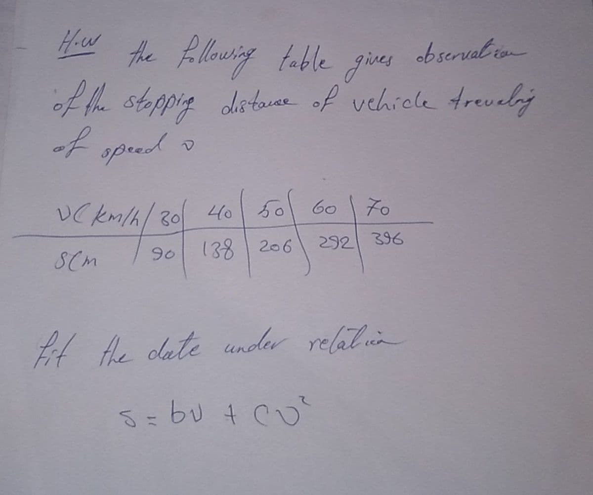 Hw the fllowing table
he Alouing table gives abscrualio
of the stappig distarer of vehiele trevelbý
of
gives
opred
UC km/h/ B0 40
60
7o
138 206
292 396
SCM
90
t the date undar relatun
