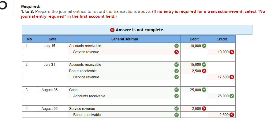 Required:
1. to 3. Prepare the journal entries to record the transactions above. (If no entry is required for a transaction/event, select "No
journal entry required" in the first account field.)
Answer is not complete.
No
Date
General Journal
Debit
Credit
1
July 15
Accounts receivable
10,000
Service revenue
10,000
July 31
Accounts receivable
15,000
Bonus receivable
2,500 X
Service revenue
17,500 O
3
August 05
Cash
25,000
Accounts receivable
25,000
4
August 05
Service revenue
2,500
Bonus receivable
2,500
2.
