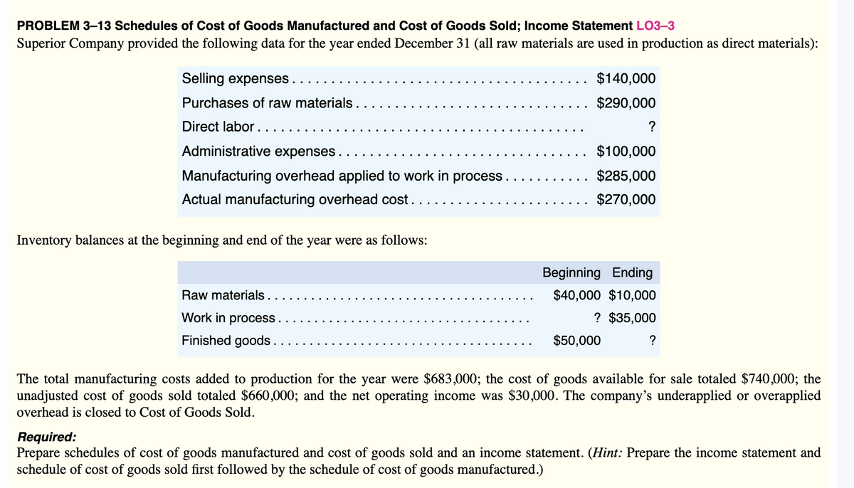 PROBLEM 3–13 Schedules of Cost of Goods Manufactured and Cost of Goods Sold; Income Statement LO3-3
Superior Company provided the following data for the year ended December 31 (all raw materials are used in production as direct materials):
Selling expenses
$140,000
Purchases of raw materials .
$290,000
Direct labor.
Administrative expenses.
$100,000
Manufacturing overhead applied to work in process.
$285,000
Actual manufacturing overhead cost.
$270,000
Inventory balances at the beginning and end of the year were as follows:
Beginning Ending
Raw materials.
$40,000 $10,000
Work in process.
? $35,000
Finished goods..
$50,000
?
The total manufacturing costs added to production for the year were $683,000; the cost of goods available for sale totaled $740,000; the
unadjusted cost of goods sold totaled $660,000; and the net operating income was $30,000. The company's underapplied or overapplied
overhead is closed to Cost of Goods Sold.
Required:
Prepare schedules of cost of goods manufactured and cost of goods sold and an income statement. (Hint: Prepare the income statement and
schedule of cost of goods sold first followed by the schedule of cost of goods manufactured.)
