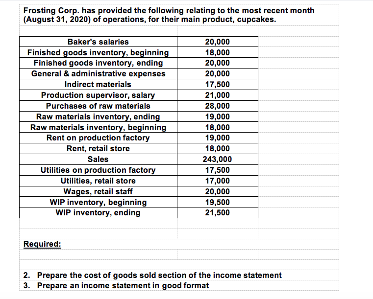 Frosting Corp. has provided the following relating to the most recent month
(August 31, 2020) of operations, for their main product, cupcakes.
Baker's salaries
20,000
Finished goods inventory, beginning
Finished goods inventory, ending
General & administrative expenses
18,000
20,000
20,000
Indirect materials
17,500
Production supervisor, salary
21,000
Purchases of raw materials
28,000
Raw materials inventory, ending
Raw materials inventory, beginning
Rent on production factory
19,000
18,000
19,000
Rent, retail store
18,000
Sales
243,000
Utilities on production factory
17,500
Utilities, retail store
17,000
Wages, retail staff
WIP inventory, beginning
WIP inventory, ending
20,000
19,500
21,500
Required:
2. Prepare the cost of goods sold section of the income statement
3. Prepare an income statement in good format
