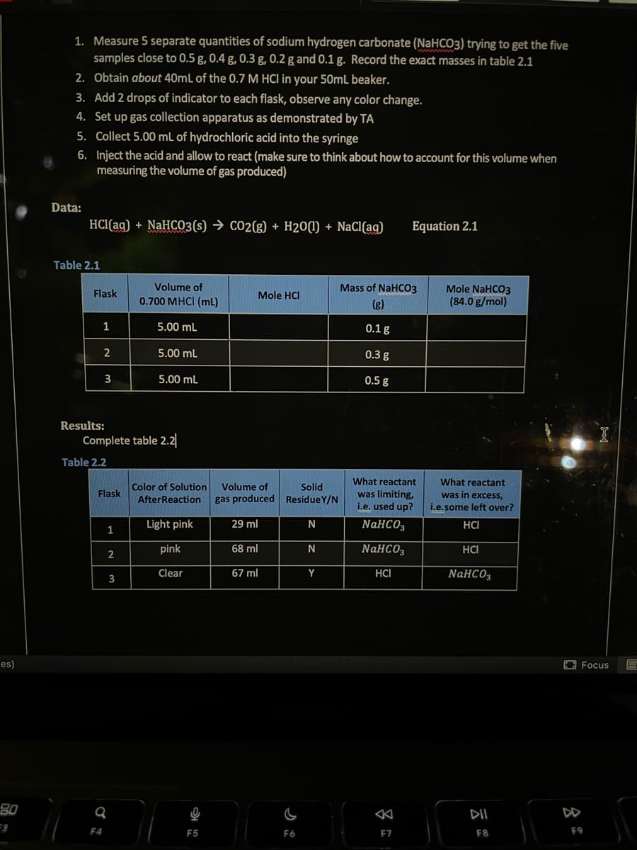 es)
80
1. Measure 5 separate quantities of sodium hydrogen carbonate (NaHCO3) trying to get the five
samples close to 0.5 g, 0.4 g, 0.3 g, 0.2 g and 0.1 g. Record the exact masses in table 2.1
2. Obtain about 40mL of the 0.7 M HCI in your 50mL beaker.
3. Add 2 drops of indicator to each flask, observe any color change.
4. Set up gas collection apparatus as demonstrated by TA
5. Collect 5.00 mL of hydrochloric acid into the syringe
6.
Inject the acid and allow to react (make sure to think about how to account for this volume when
measuring the volume of gas produced)
Data:
HCl(aq) + NaHCO3(s) → CO2(g) + H20(1) + NaCl(aq)
Table 2.1
Flask
1
2
3
Results:
Table 2.2
F4
Complete table 2.2
Flask
1
2
Q
Volume of
0.700 MHCI (ml)
5.00 mL
5.00 mL
3
5.00 mL
Color of Solution
After Reaction
Light pink
pink
Clear
F5
Mole HCI
Volume of
gas produced
29 ml
68 ml
67 ml
Solid
ResidueY/N
F6
N
N
Y
Equation 2.1
Mass of NaHCO3
(g)
0.1 g
0.3 g
0.5 g
What reactant
was limiting,
i.e. used up?
NaHCO3
NaHCO3
HCI
F7
Mole NaHCO3
(84.0 g/mol)
What reactant
was in excess,
i.e.some left over?
HCI
HCI
NaHCO3
DII
F8
Focus
F9