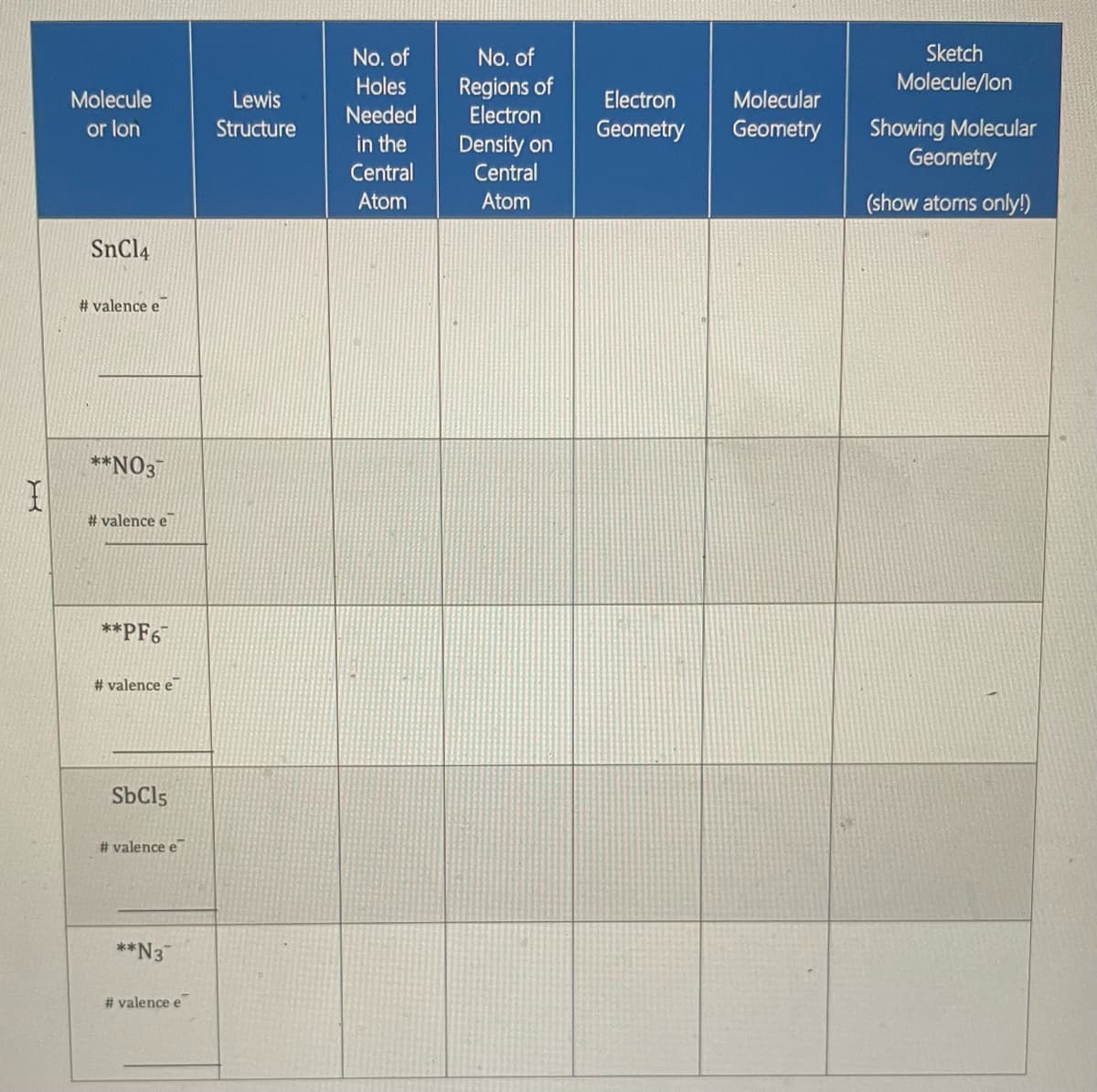 I
Molecule
or lon
SnCl4
#valence e
**NO37
#valence e
**PF6
#valence e
SbCl5
#valence e
**N3
#valence e
Lewis
Structure
No. of
Holes
Needed
in the
Central
Atom
No. of
Regions of
Electron
Density on
Central
Atom
Electron
Geometry
Molecular
Geometry
Sketch
Molecule/lon
Showing Molecular
Geometry
(show atoms only!)