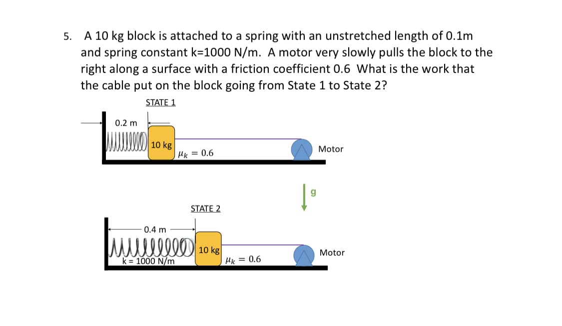 5.
A 10 kg block is attached to a spring with an unstretched length of 0.1m
and spring constant k=1000 N/m. A motor very slowly pulls the block to the
right along a surface with a friction coefficient 0.6 What is the work that
the cable put on the block going from State 1 to State 2?
0.2 m
STATE 1
10 kg
Motor
Mk = 0.6
0.4 m
STATE 2
llll 10 kg
k = 1000 N/m
g
μk = 0.6
Motor