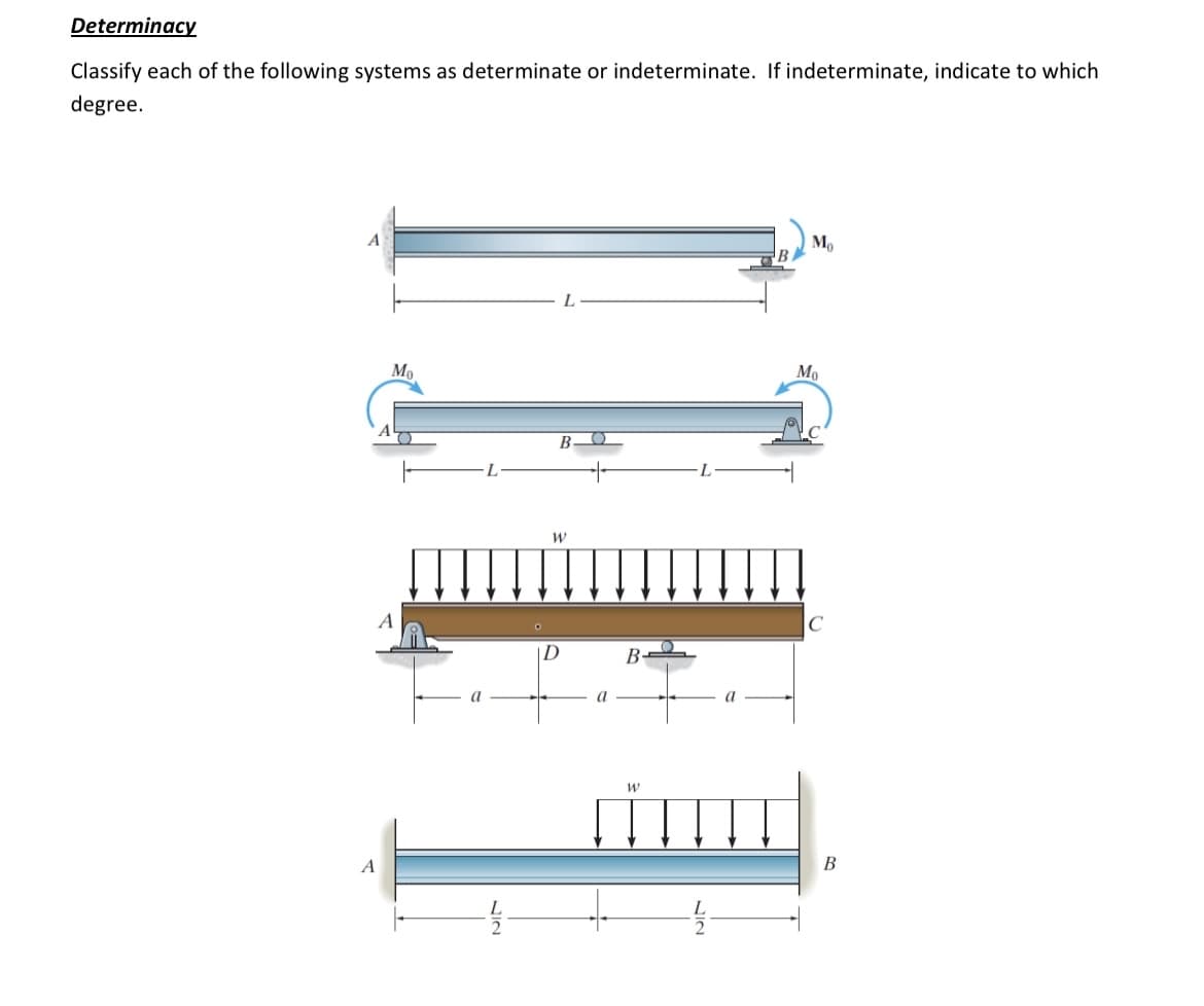 Determinacy
Classify each of the following systems as determinate or indeterminate. If indeterminate, indicate to which
degree.
A
Mo
a
L
B
W
D
a
B
W
11/201
Mo
Mo
C
B