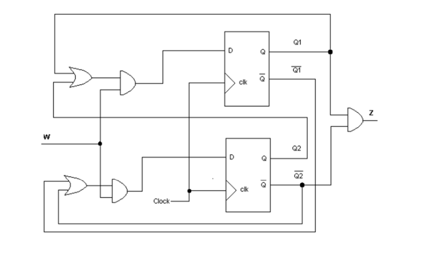 Q1
D
clk
w
Q2
D
Q2
clk
Clock-
18
