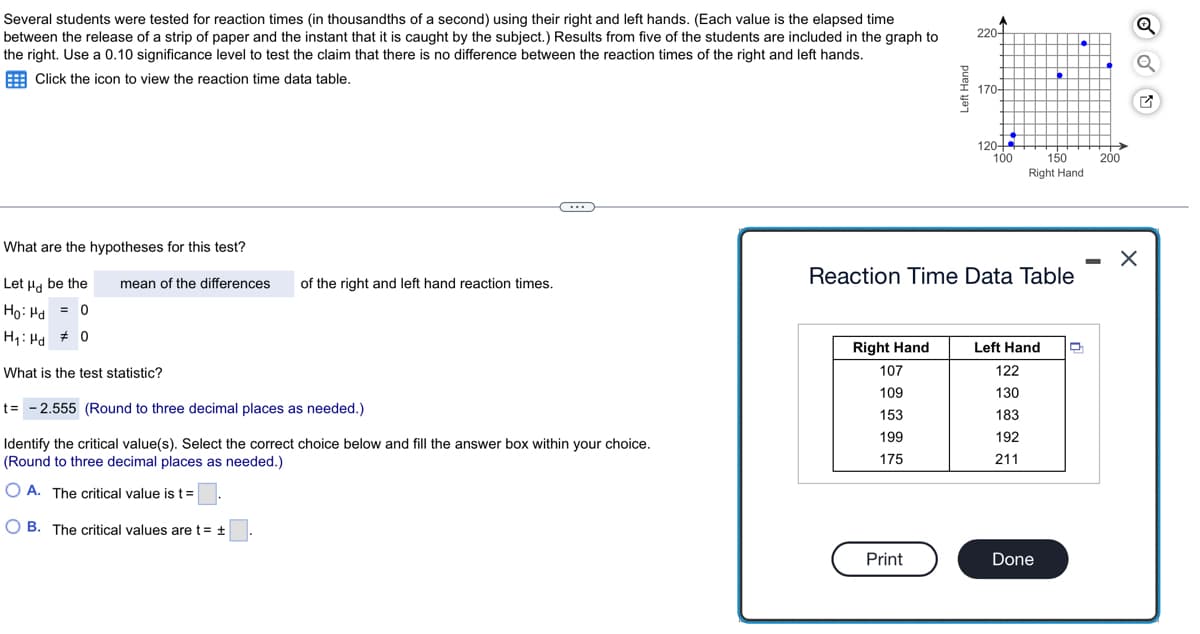 Several students were tested for reaction times (in thousandths of a second) using their right and left hands. (Each value is the elapsed time
between the release of a strip of paper and the instant that it is caught by the subject.) Results from five of the students are included in the graph to
the right. Use a 0.10 significance level to test the claim that there is no difference between the reaction times of the right and left hands.
Click the icon to view the reaction time data table.
What are the hypotheses for this test?
mean of the differences.
Let Hd be the
Ho: Hd = 0
H₁: Hd
0
What is the test statistic?
of the right and left hand reaction times.
C...
t= -2.555 (Round to three decimal places as needed.)
Identify the critical value(s). Select the correct choice below and fill the answer box within your choice.
(Round to three decimal places as needed.)
OA. The critical value is t =
OB. The critical values are t = t
Right Hand
107
109
153
199
175
Left Hand
Print
220-
170-
120-
100
Reaction Time Data Table
150
Right Hand
Left Hand
122
130
183
192
211
Done
200
Q
X