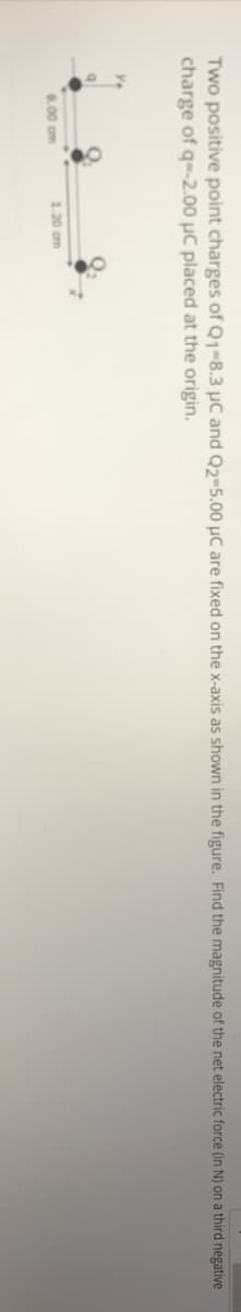 Two positive point charges of Q1-8.3 µC and Q2-5.00 µC are fixed on the x-axis as shown in the figure. Find the magnitude of the net electric force (in N) on a third negative
charge of q-2.00 µC placed at the origin.
8.00 cm
1.20 om
