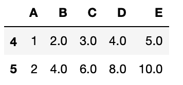 A B C D E
4 1 2.0 3.0 4.0
5.0
5 2 4.0 6.0 8.0 10.0