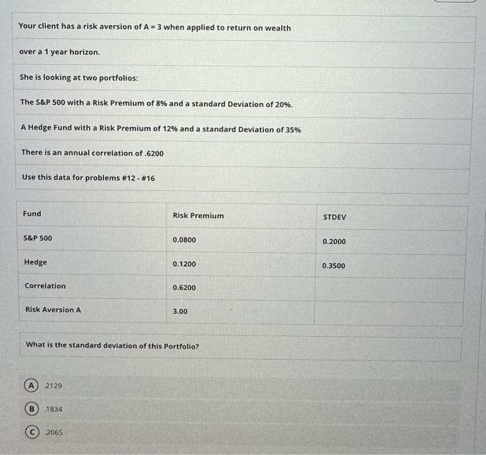 Your client has a risk aversion of A = 3 when applied to return on wealth
over a 1 year horizon.
She is looking at two portfolios:
The S&P 500 with a Risk Premium of 8% and a standard Deviation of 20%.
A Hedge Fund with a Risk Premium of 12% and a standard Deviation of 35%
There is an annual correlation of .6200
Use this data for problems #12 - #16
Fund
S&P 500
Hedge
Correlation
Risk Aversion A
A 2129
1834
Risk Premium
Ⓒ2065
0.0800
0.1200
What is the standard deviation of this Portfolio?
0.6200
3.00
STDEV
0.2000
0.3500