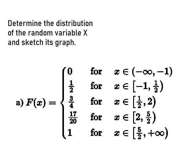 Determine the distribution
of the random variable X
and sketch its graph.
for a E (-00, -1)
x € [-1, })
for e € [},2)
品 for
for
a) F(x) =
x € [2, )
æ € },+)
17
20
for
too)
1
