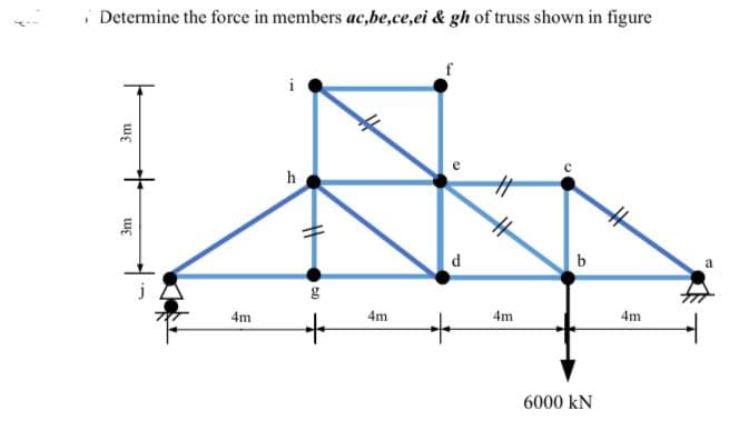 Determine the force in members ac,be,ce,ei & gh of truss shown in figure
f
h
3m
3m
4m
g
+
4m
3
d
+
H
4
4m
b
6000 KN
4m