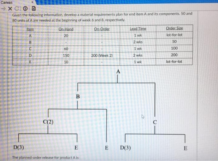 Canvas
→ x CO D
Given the following information, develop a material requirements plan for end item A and its components. 50 and
80 units of A are needed at the beginning of week 6 and 8, respectively.
Item
On-Hand
On-Order
Lead Time
Order Size
A
20
1 wk
lot-for-lot
B.
2 wks
50
60
1 wk
100
150
200 (Week 2)
2 wks
200
10
1 wk
lot-for-lot
В
C(2)
C
D(3)
E
E
D(3)
E
The planned-order release for product A is:
