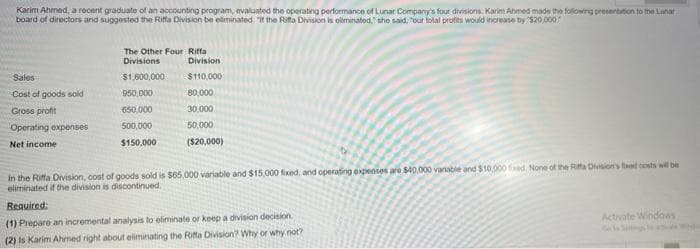 Karim Ahmed, a recent graduate of an accounting program, evaluated the operating performance of Lunar Company's four divisions. Karim Ahmed made the following presentation to the Lunar
board of directors and suggested the Riffa Division be eliminated. "If the Riffa Division is eliminated," she said, "our total profits would increase by $20,000.
The Other Four Riffat
Divisions
Division
Sales
$1,600,000
$110,000
Cost of goods sold
950,000
80,000
Gross profit
650,000
30,000
Operating expenses
500,000
50,000
Net income
$150,000
($20,000)
In the Riffa Division, cost of goods sold is $65,000 variable and $15,000 fixed, and operating expenses are $40,000 vanable and $10,000 fixed. None of the Riffa Division's feed costs will be
eliminated if the division is discontinued.
Required:
(1) Prepare an incremental analysis to eliminate or keep a division decision
Activate Windows
(2) Is Karim Ahmed right about eliminating the Riffa Division? Why or why not?
Wiede