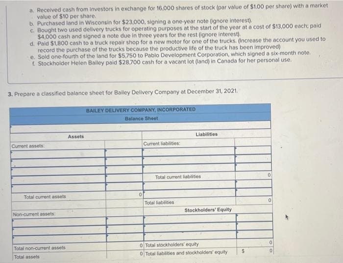 a. Received cash from investors in exchange for 16,000 shares of stock (par value of $1.00 per share) with a market
value of $10 per share.
b. Purchased land in Wisconsin for $23,000, signing a one-year note (ignore interest).
c. Bought two used delivery trucks for operating purposes at the start of the year at a cost of $13,000 each; paid
$4,000 cash and signed a note due in three years for the rest (ignore interest).
d. Paid $1,800 cash to a truck repair shop for a new motor for one of the trucks. (Increase the account you used to
record the purchase of the trucks because the productive life of the truck has been improved)
e. Sold one-fourth of the land for $5,750 to Pablo Development Corporation, which signed a six-month note.
f. Stockholder Helen Bailey paid $28,700 cash for a vacant lot (land) in Canada for her personal use.
3. Prepare a classified balance sheet for Bailey Delivery Company at December 31, 2021.
BAILEY DELIVERY COMPANY, INCORPORATED
Balance Sheet
Current assets:
Total current assets
Non-current assets:
Total non-current assets
Total assets
Assets
0
Current liabilities:
Liabilities
Total current liabilities
Total liabilities
Stockholders' Equity
0 Total stockholders' equity
0 Total liabilities and stockholders' equity
$
0
0
0