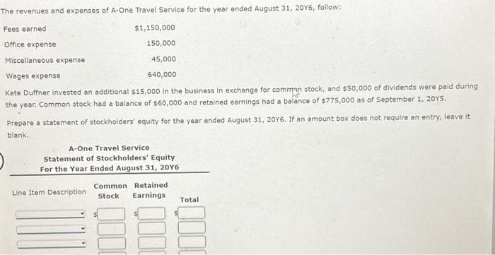 The revenues and expenses of A-One Travel Service for the year ended August 31, 2016, follow:
Fees earned
$1,150,000
Office expense
150,000
Miscellaneous expense
45,000
Wages expense
640,000
Kate Duffner invested an additional $15,000 in the business in exchange for common stock, and $50,000 of dividends were paid during
the year. Common stock had a balance of $60,000 and retained earnings had a balance of $775,000 as of September 1, 2015.
Prepare a statement of stockholders' equity for the year ended August 31, 20Y6. If an amount box does not require an entry, leave it
blank.
A-One Travel Service
Statement of Stockholders' Equity
For the Year Ended August 31, 20Y6
Line Item Description
Common Retained.
Stock Earnings Total
ED