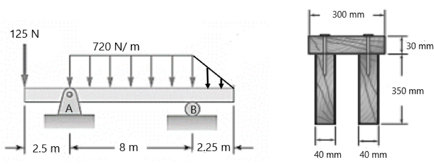 125 N
2.5 m
A
k
720 N/m
8 m
B
2.25 m
300 mm
40 mm
40 mm
30 mm
350 mm