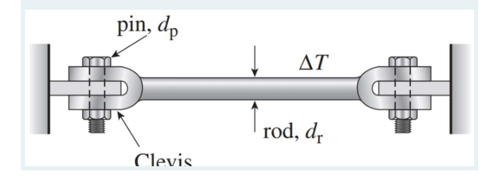 pin, dp
ΔΤ
rod, d,
Clevis
